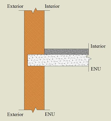 Ligao entre fachada e pavimento sobre ENU